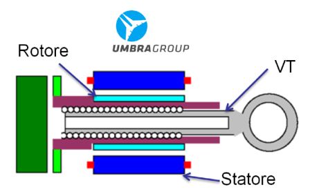 prototipo